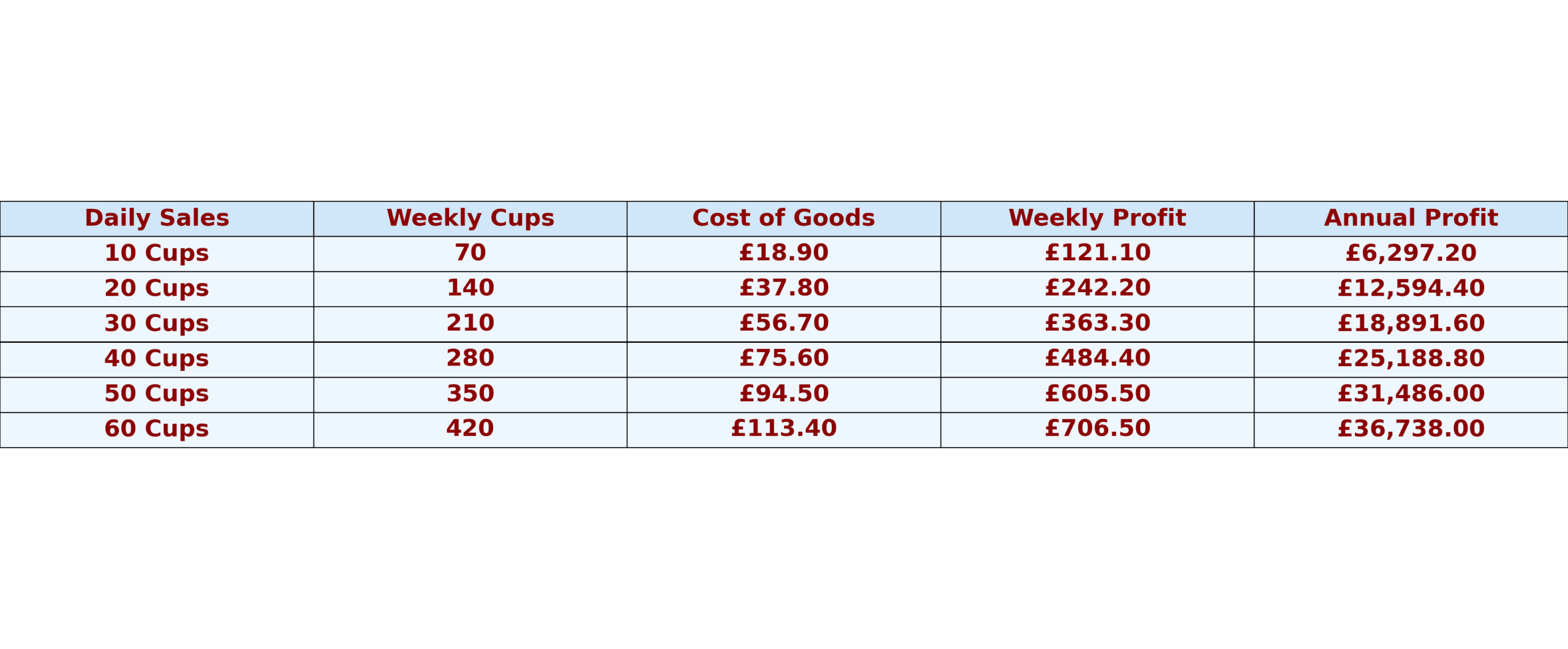 Slush Profits